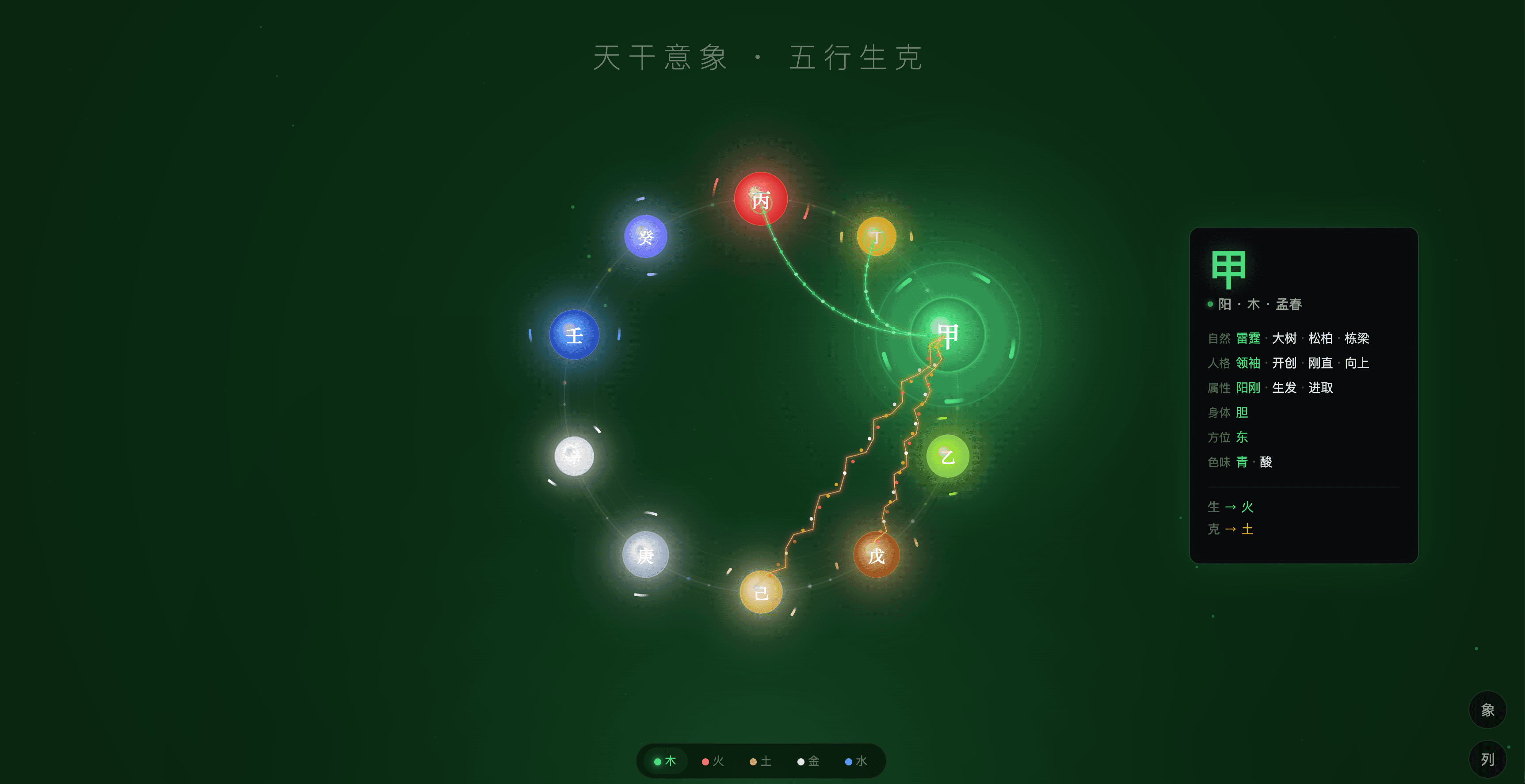 天干意象